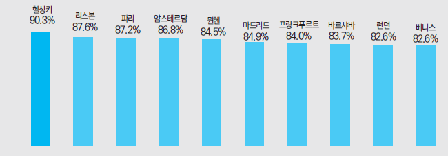 뉴스 사진