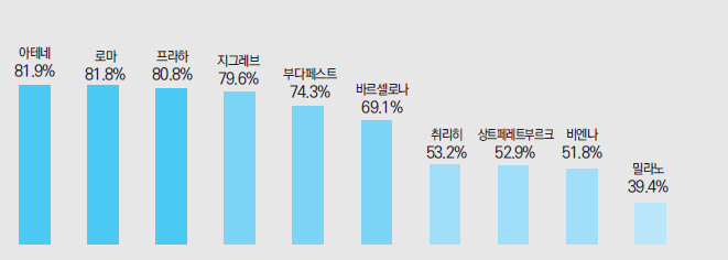 에디터 사진