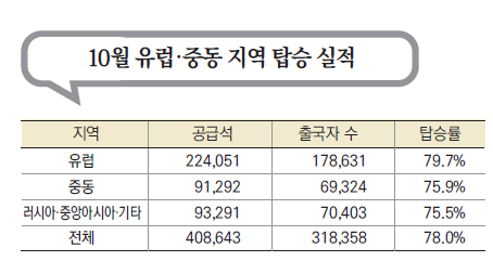 에디터 사진