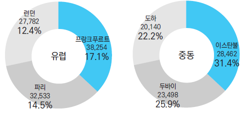 에디터 사진