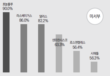 뉴스 사진