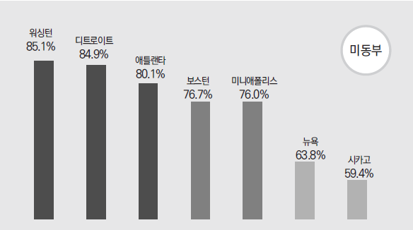 에디터 사진