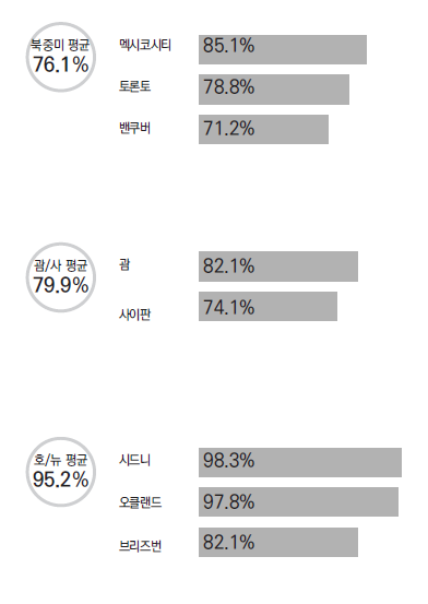에디터 사진