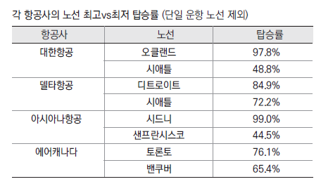 에디터 사진