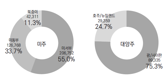 에디터 사진