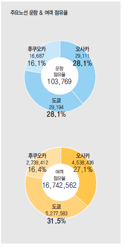 뉴스 사진