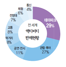 에디터 사진