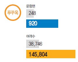 에디터 사진