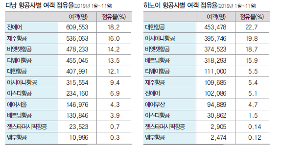 에디터 사진