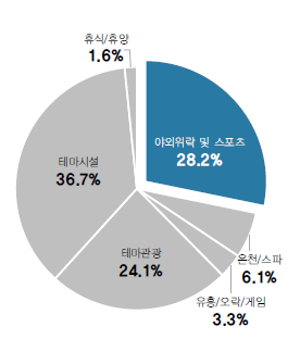 에디터 사진