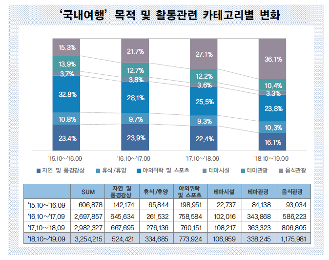 에디터 사진