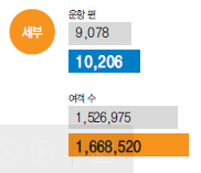에디터 사진