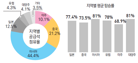 뉴스 사진