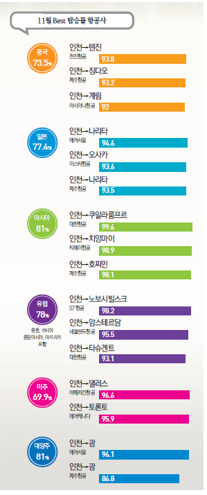 에디터 사진