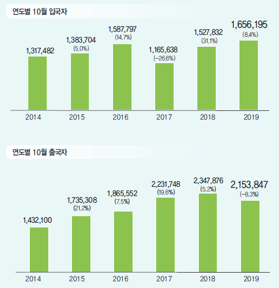 에디터 사진