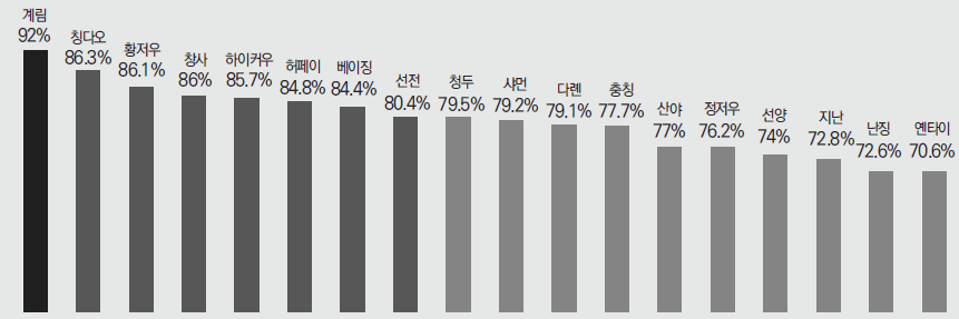 뉴스 사진