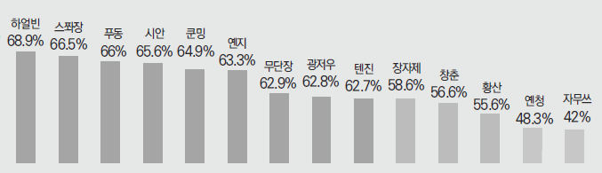 에디터 사진