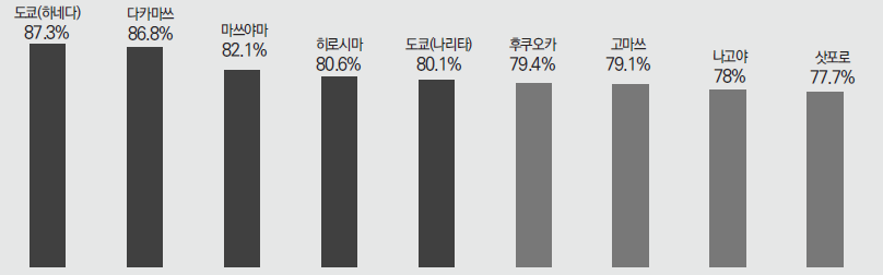 에디터 사진