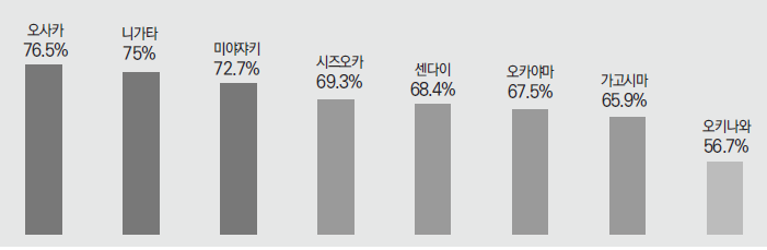 에디터 사진