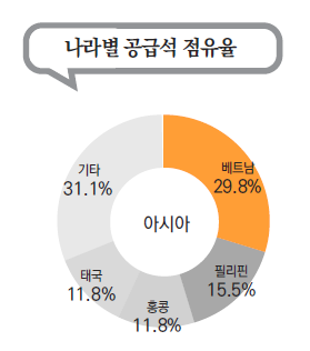 에디터 사진