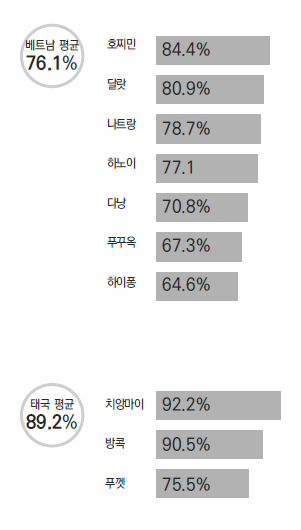 에디터 사진