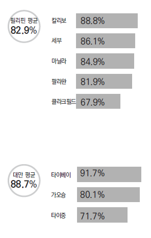 에디터 사진
