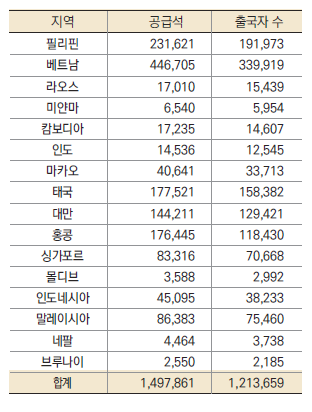 에디터 사진