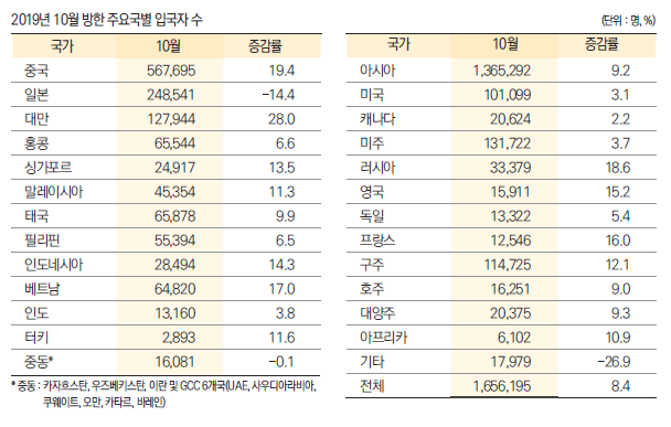 에디터 사진