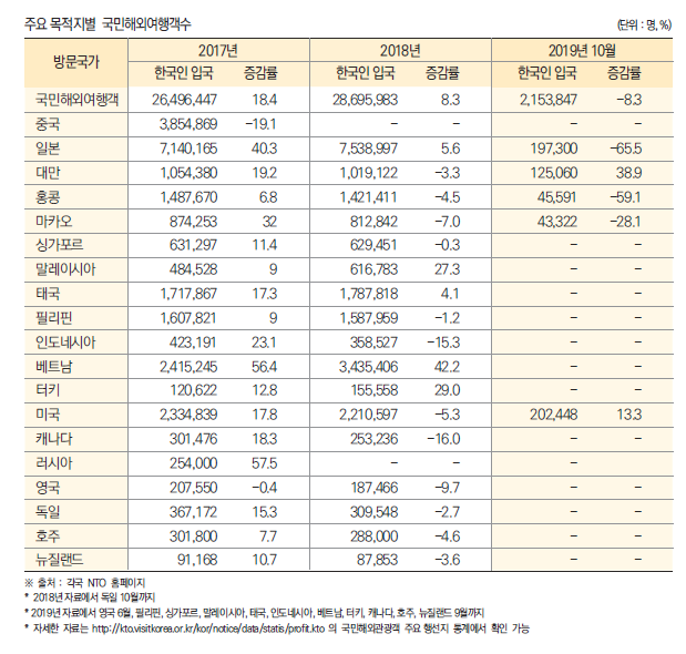 에디터 사진