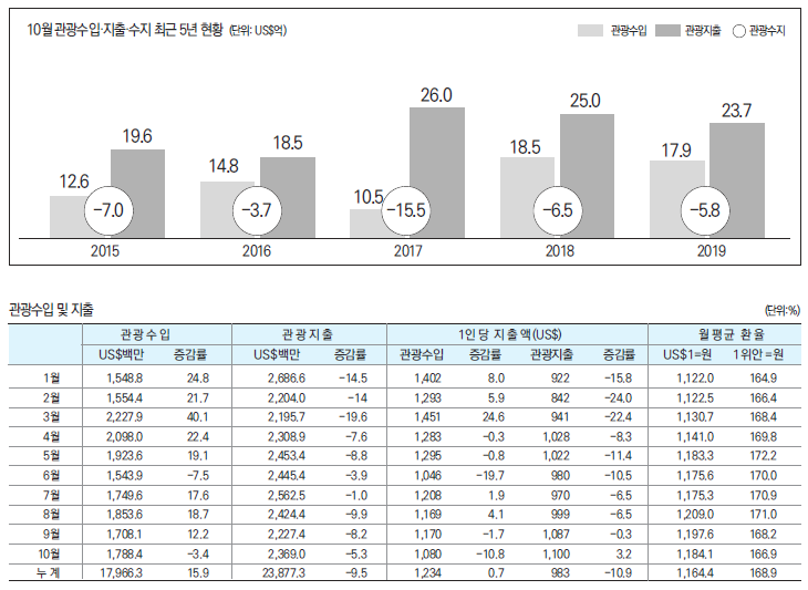 에디터 사진
