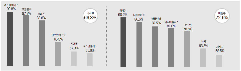 뉴스 사진