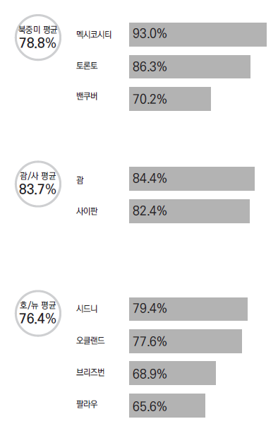 에디터 사진