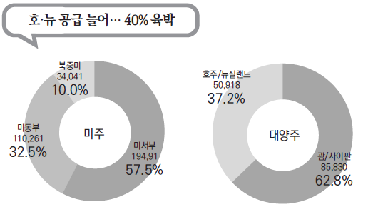 에디터 사진