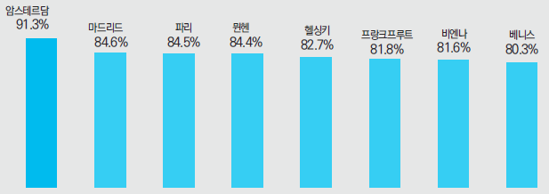 뉴스 사진