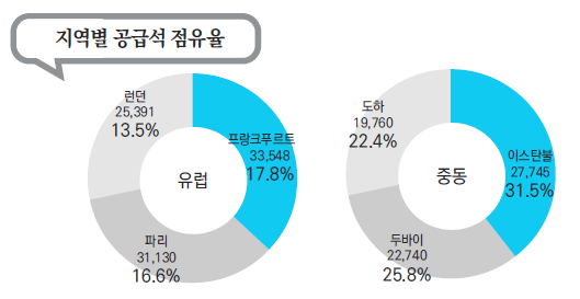 에디터 사진