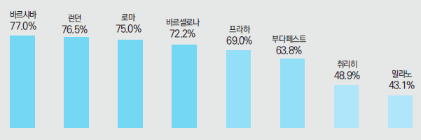 에디터 사진