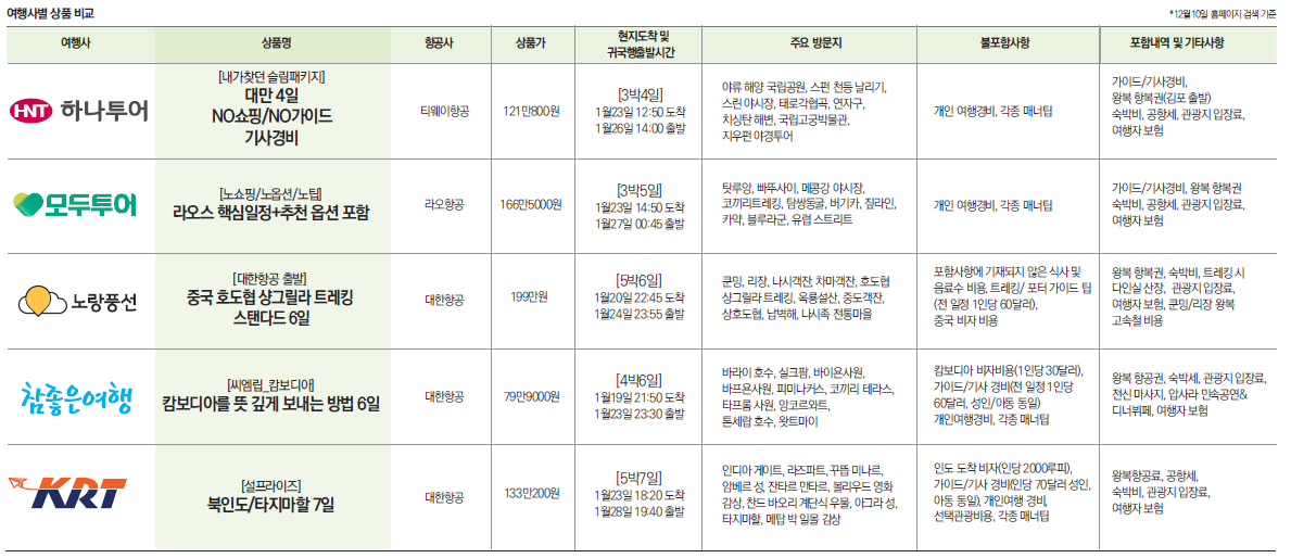 뉴스 사진