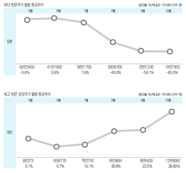 뉴스 사진