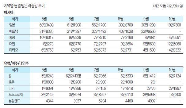 에디터 사진