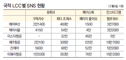 에디터 사진