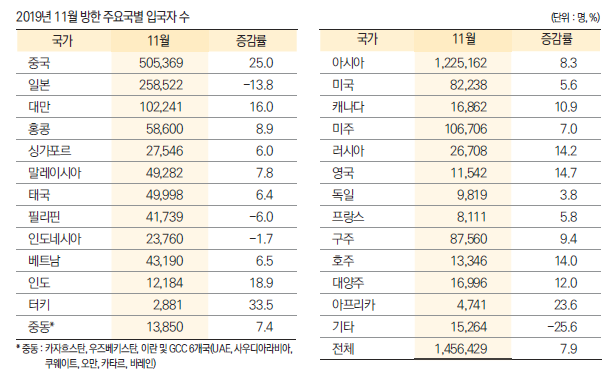 에디터 사진