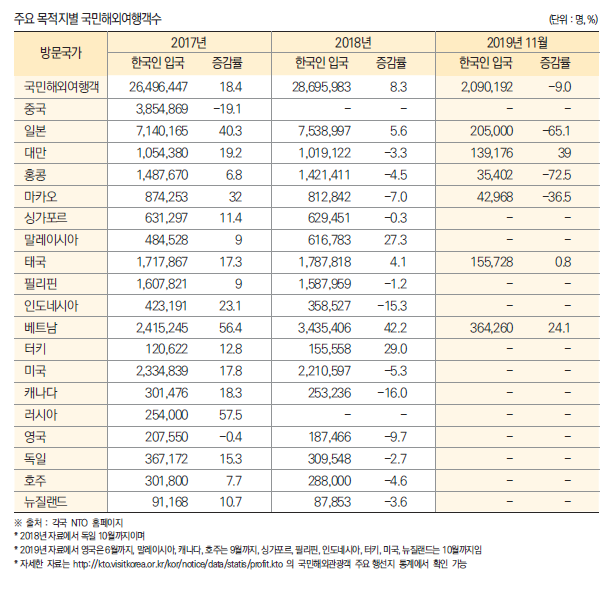 에디터 사진