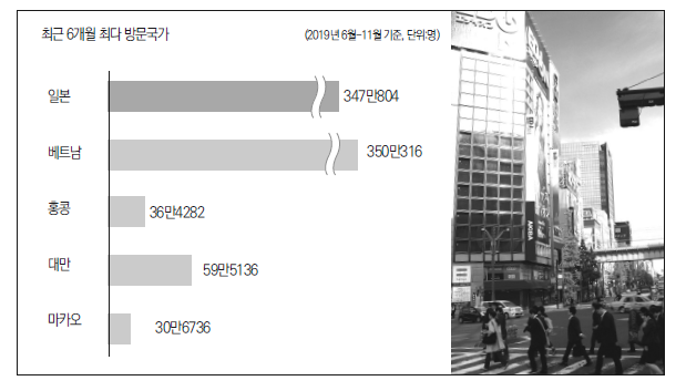 에디터 사진