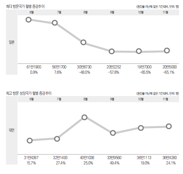 에디터 사진