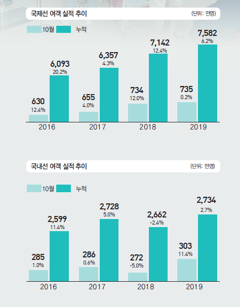 뉴스 사진