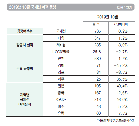 에디터 사진