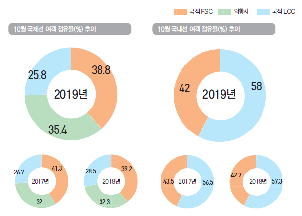 에디터 사진