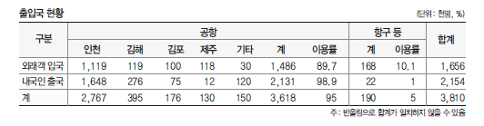 뉴스 사진