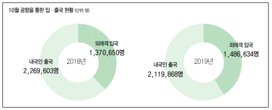 에디터 사진