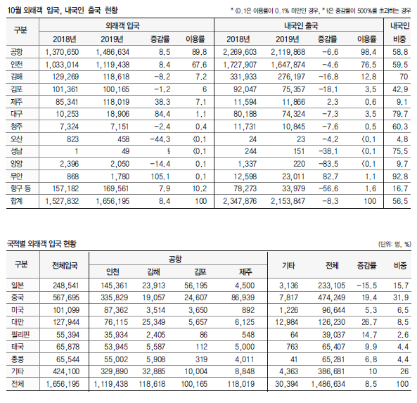 에디터 사진